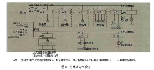 工業建筑中電氣火災監控系統的應用、產品選型及網絡系統安裝集成