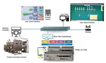 案例說｜告別冷備份時(shí)代 看領(lǐng)先企業(yè)如何高效實(shí)現(xiàn)網(wǎng)絡(luò)系統(tǒng)安裝與集成