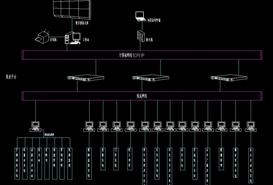 網(wǎng)絡(luò)系統(tǒng)安裝與集成 60張CAD弱電系統(tǒng)安裝大樣圖全解析