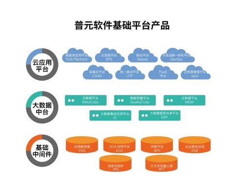 抗疫先鋒 普元信息為疫情防控提供領先的應用開發(fā)服務及數(shù)據(jù)管理支持，助力數(shù)字文化創(chuàng)意內(nèi)容應用服務