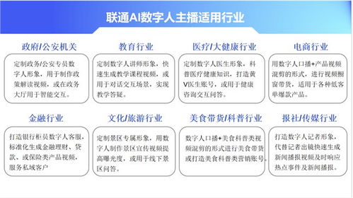 聯(lián)通AI數(shù)字人主播 賦能數(shù)字文化產(chǎn)業(yè)，驅動創(chuàng)意內(nèi)容服務提質升級